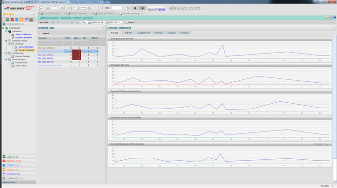 dashboard_domain_workload