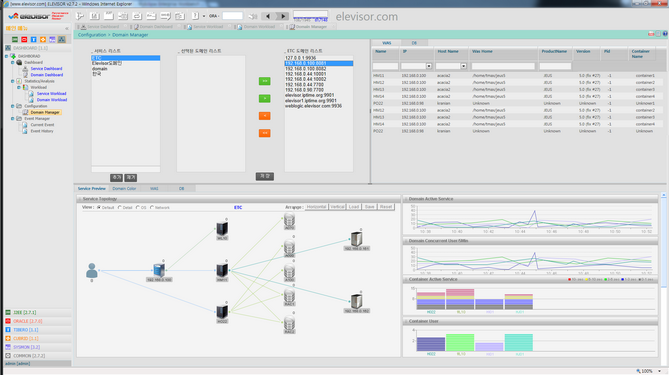 dashboard_domainManager
