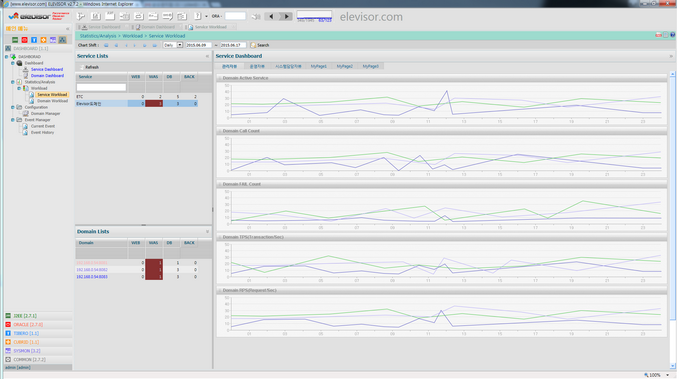 dashboard_server_workload