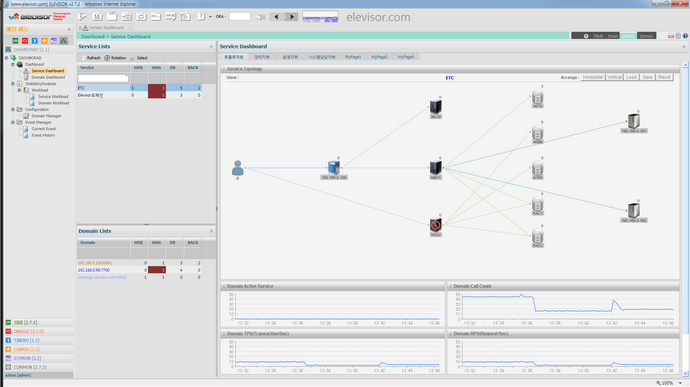 dashboard_service_real